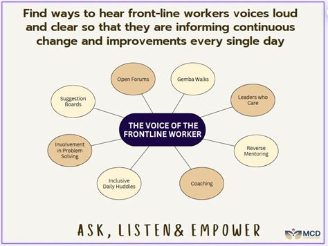 Image result for Indirect Front Line Example
