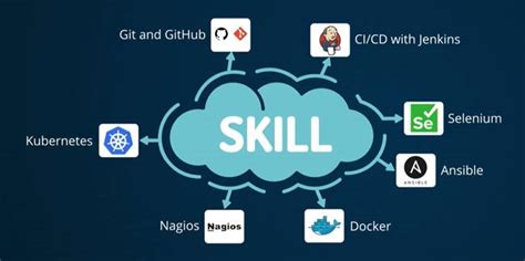 Devops Tutorial 的图像结果