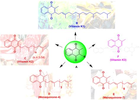 Vitamin K2 Structure