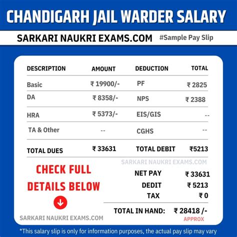 Chandigarh Jail Warder Salary 2026 | Monthly Payment, In Hand Amount