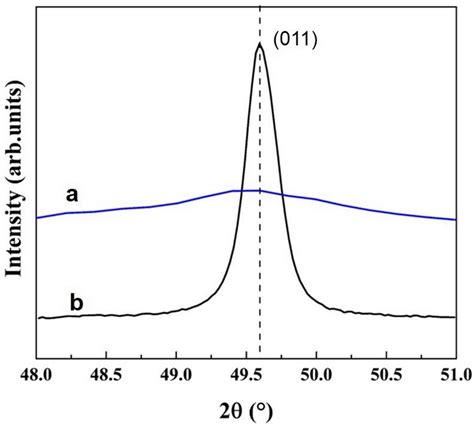 Image result for X-ray Diffraction Pattern