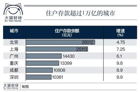 嘉兴拟加强预售资金监管，将建立全市监管银行库_额度_商品房_单方