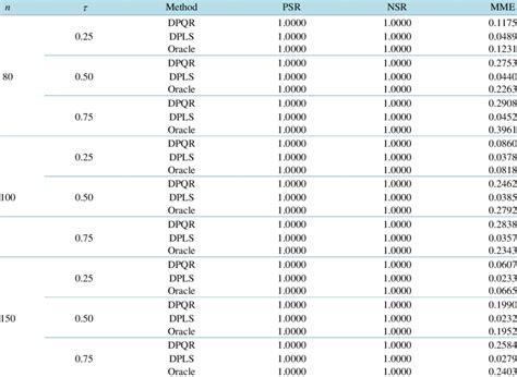 Image result for Normal ErrorTable