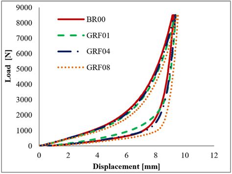 Rate of Loading for Compression Test 的图像结果