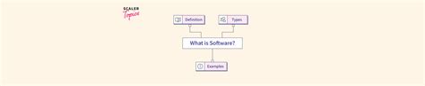 Example of Software 的图像结果