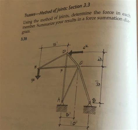 Image result for Solving Trusses Using Method of Joints
