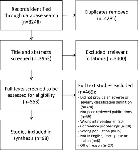 Classification of Graphics Software 的图像结果