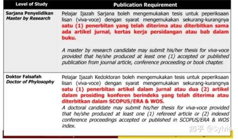 马来西亚博士申请条件及要求 - 知乎