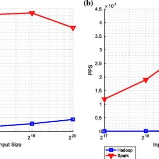 Image result for Bitonic Sort Example