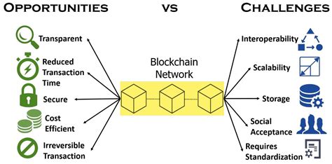 Applications of Blockchain Technology in Medicine and Healthcare ...