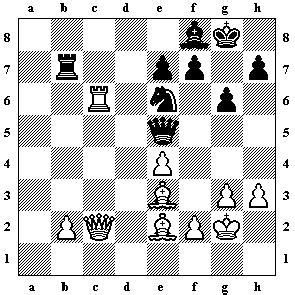 Schachturnier-Ergebnisserver Chess-results.com - Rubrik Welt