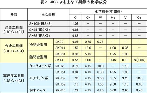 Image result for System Testing Example