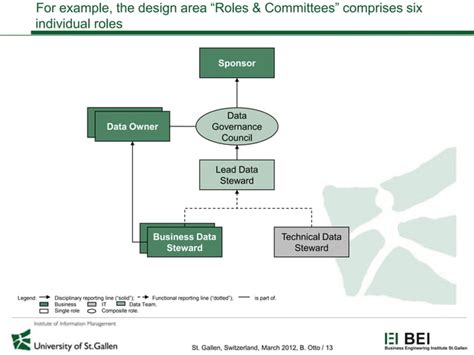Image result for Data Quality Best Practices