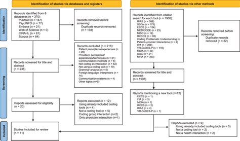 Image result for Narrative Meta Patterns