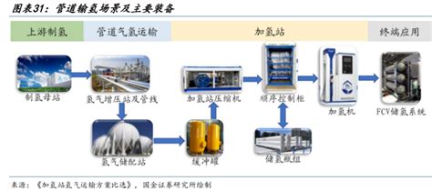 燃气管道天然气掺氢浓度控制方法、系统与流程