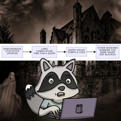 Image result for Local SQL Very Slow