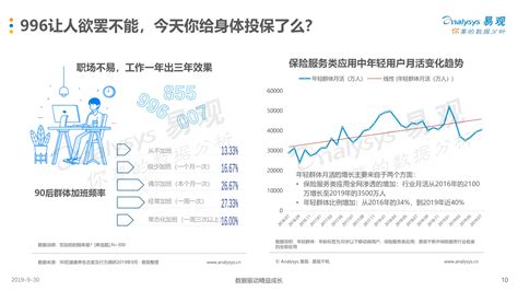 叮当健康研究院：时代C位人群健康养生数据报告—80、90后健康养生消费洞察报告（25页）.pdf | 先导研报-专业实时研报分享，行业研究报告 ...