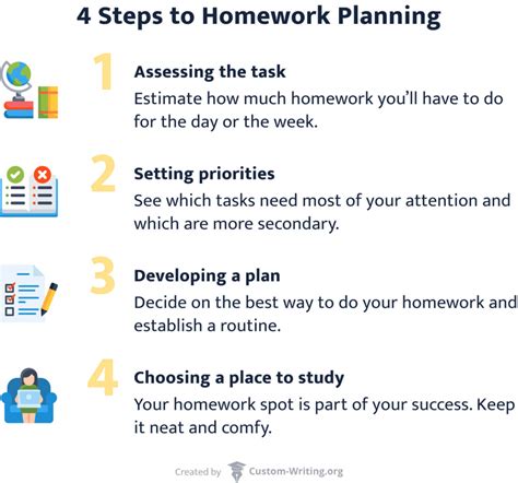 How to Basic Homework 的图像结果