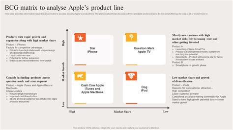 BCG Matrix Example Apple 的图像结果