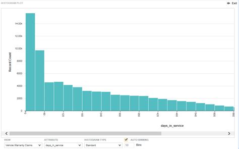 Image result for Plot Histogram EasyLanguage