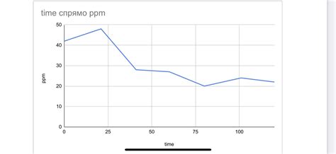 Hydrogen breath test starts super high and dips. What do you make of this? : r/SIBO