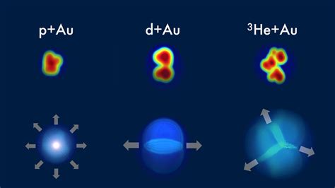 Physicists Create Quark-Gluon Plasma Droplets | Physics | Sci-News.com