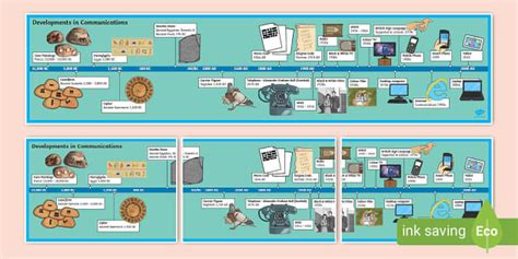 History of Communication Timeline (teacher made)