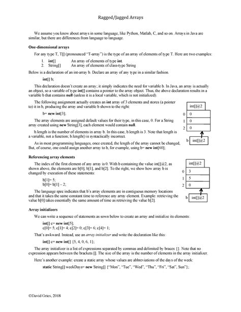 Image result for Ragged Array Java