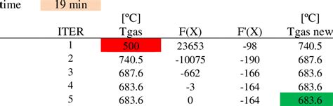 Image result for Newton-Raphson Method Calculator