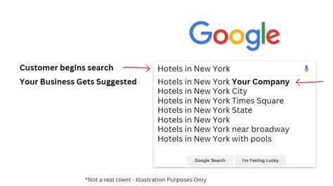 Autocomplete Meaning 的图像结果