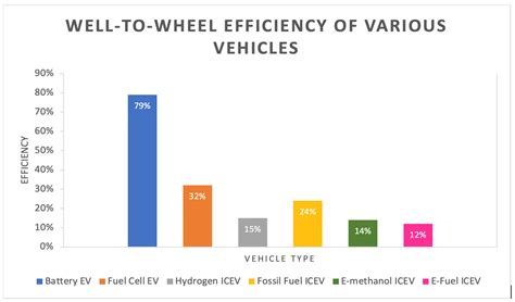 An Overview of Major Synthetic Fuels