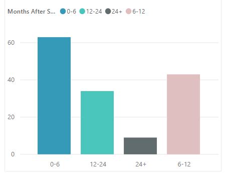 Solved: Re: Change order of columns in a stacked column ch ...
