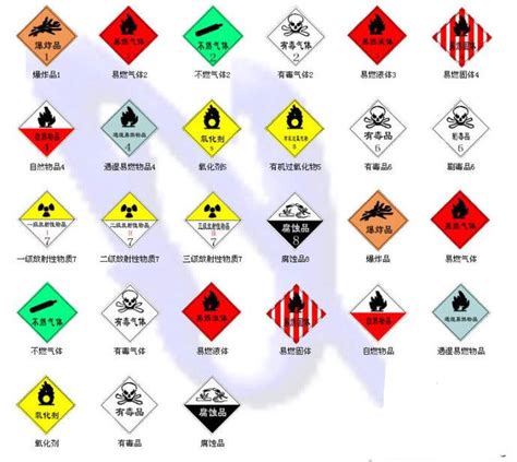 危险化学品的标志颜色是否表示它的危险性大与小呢？-