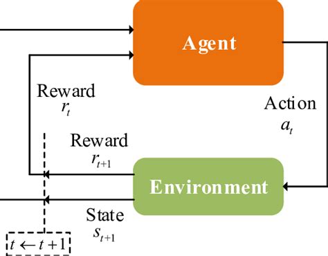 Image result for DRL Walkthroughs