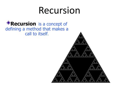 Recursion GeeksforGeeks 的图像结果