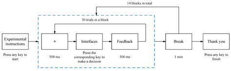 Image Entropy-Based Interface Evaluation Method for Nuclear Power Plants