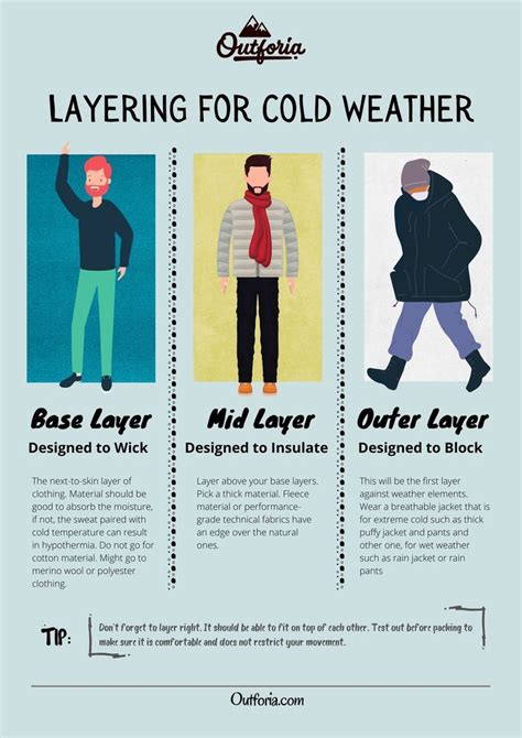 Image result for Cold Weather Layering System