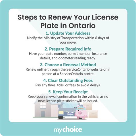 Ontario Licence Plate Stickers Renewal Guide (2025) | MyChoice