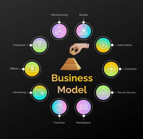 Business Model Infographic 的图像结果