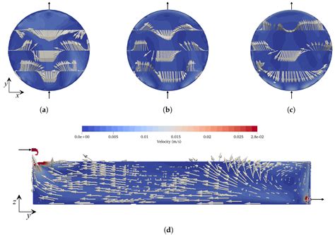 Induced Circulation by Plunging and Submerged Jets in Circular Water ...