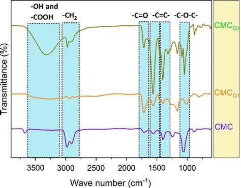 Image result for Polymer Functional Groups