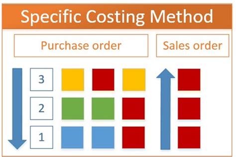 Cost Price Method 的图像结果