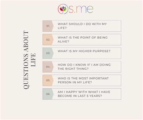 Image result for Basic Life Questions