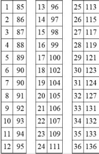 Image result for Advanced Progressive Matrices