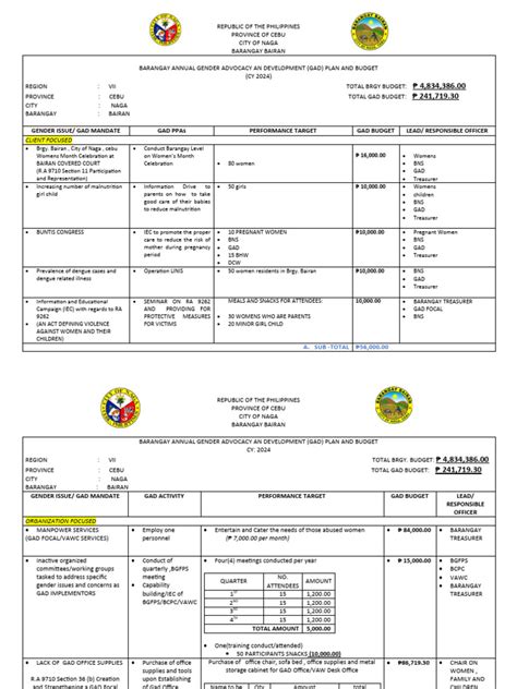 Image result for Gad Project Implementation Checklist