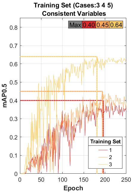 Large Model Training Performance Graph Visualization 的图像结果