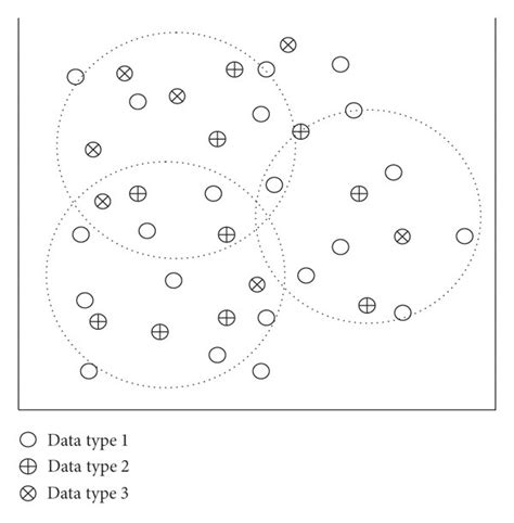 Image result for Define Classification