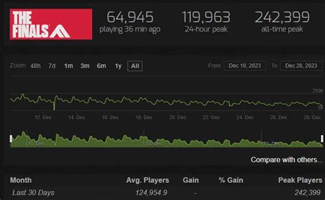 How Many People Play The Finals?