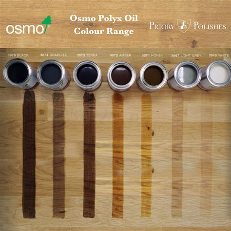 The Ultimate Guide To Wood Oil - Priory Polishes