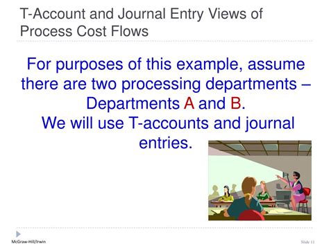 Image result for Process Costing T-account Form